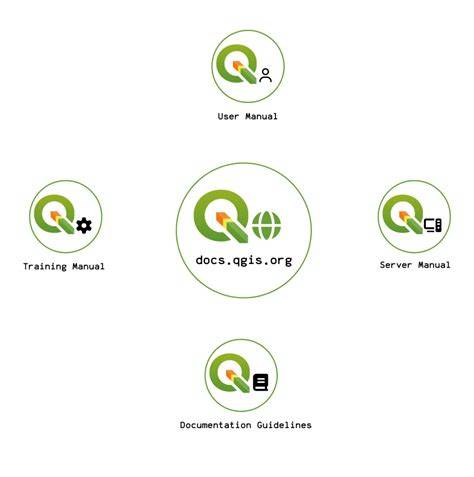 QGIS documentation and support