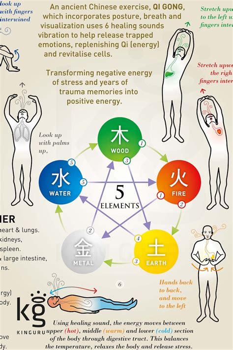 Qi Gong Sounds