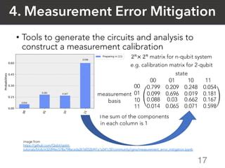 Qiskit Measurement Error Mitigation