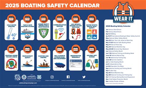 Qld Boating Safety