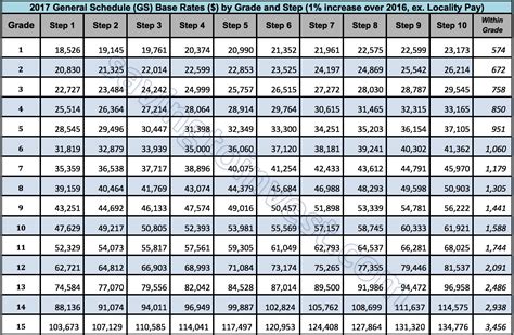 qld gov pay scales