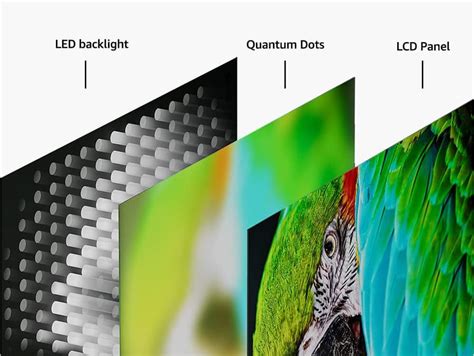 Qled Backlight