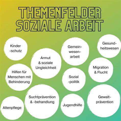 Qm-System Soziale Arbeit