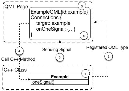 Qml Signal Handler With Parameters