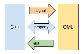 Qml Signals With Parameters