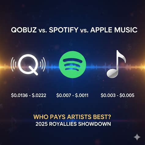 Qobuz vs Spotify: High-Fidelity Showdown