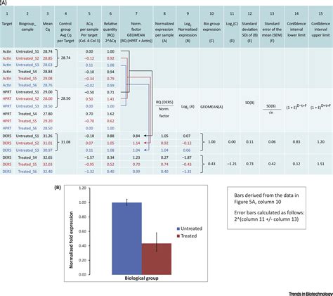 qpcr data analysis excel template