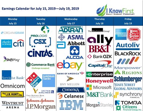 qqq stock earning date