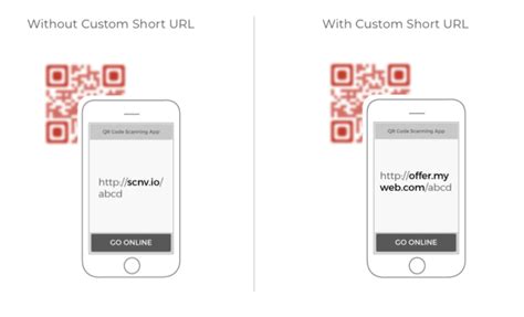 Qr Code Generator White Label