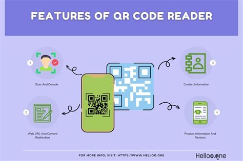 Qr Code Reader Is An Example Of