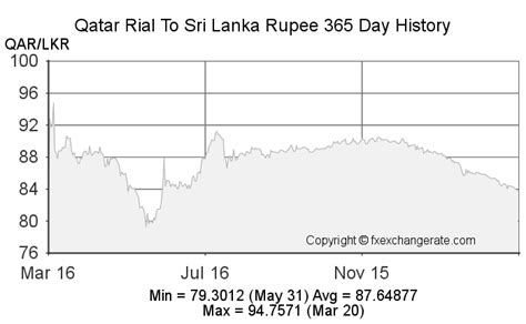 qr to lkr forecast