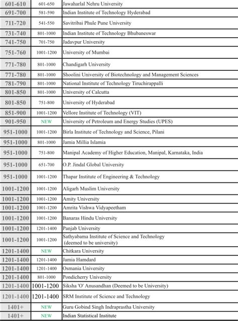 qs arab region university rankings 2024