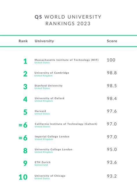 qs ranking 2023 university