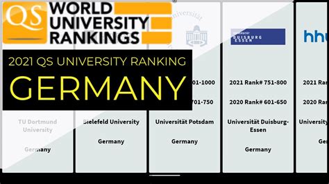 qs ranking in germany