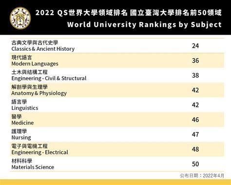 qs ranking social sciences