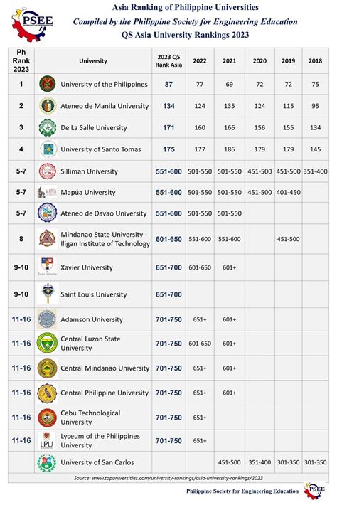 qs world university rankings 2022 philippines