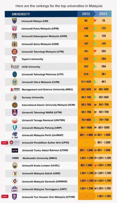 qs world university rankings 2023 full list