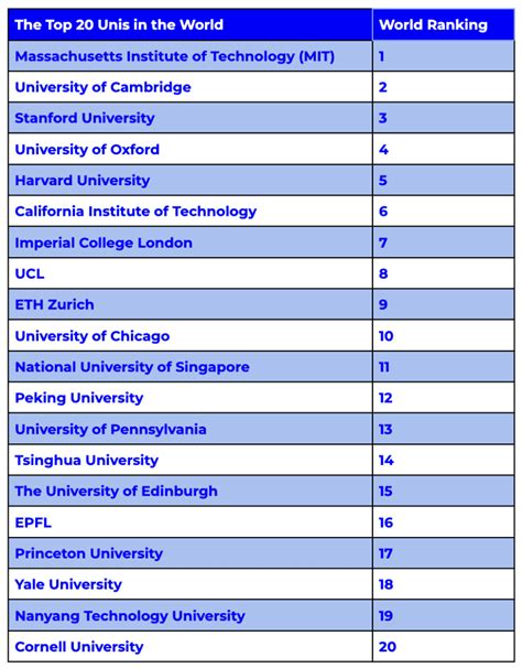 qs world university rankings 2023 list