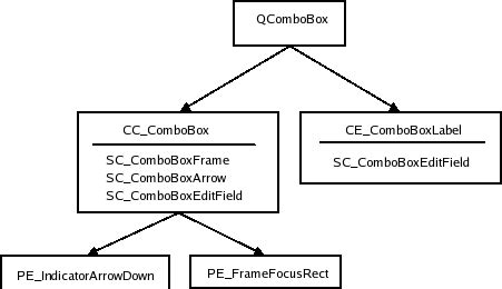 Qt Quick Combobox Example