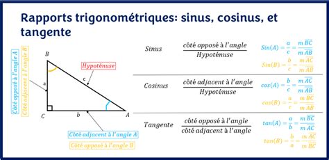 qu'est ce que c'est un angle