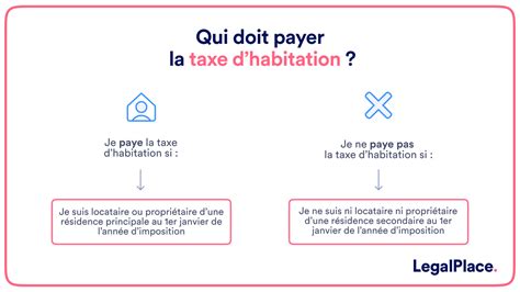 qu'est ce que la taxe d'habitation