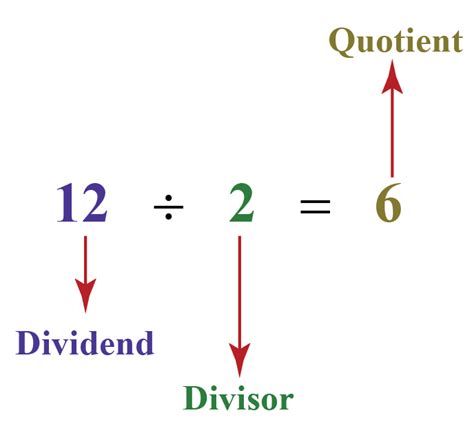 qu'est ce que le quotient en math