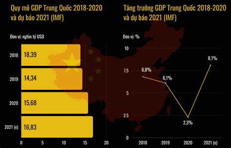 quá trình phát triển của trung quốc