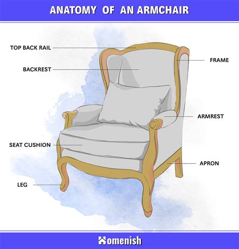 qué es un sillón de cajón románico