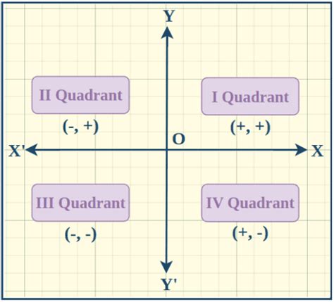 Quad Number Definition