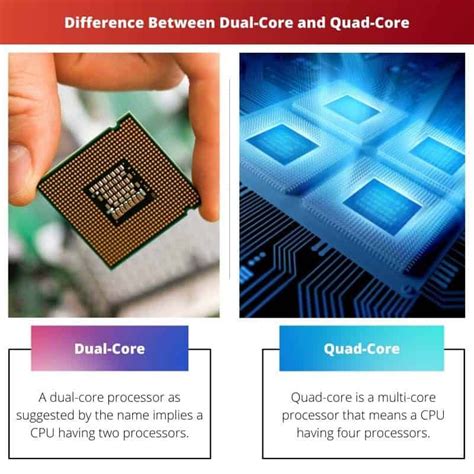 Intel launches 45nm quad and dualcore processors for embedded apps EDN
