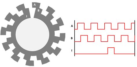 Quadrature Encoder Signal In Matlab