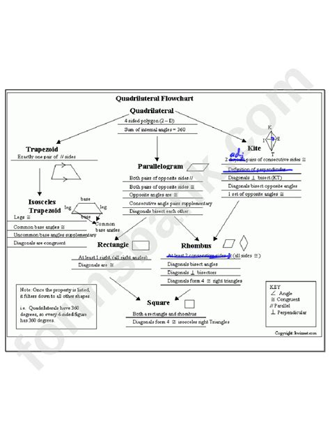 Quadrilateral Flow Chart Pdf