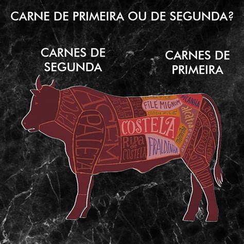 quais as carnes de segunda