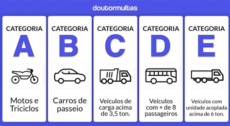 quais categorias de cnh