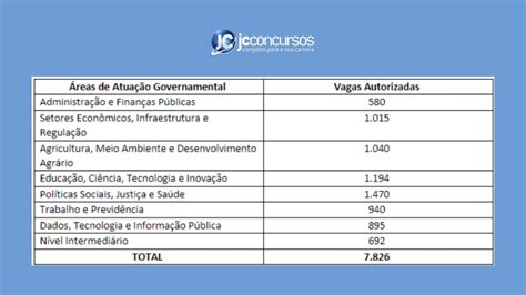 quais os blocos do concurso unificado