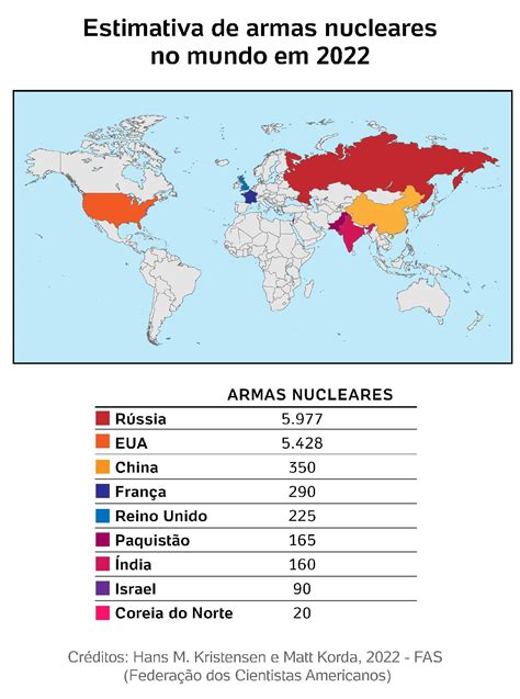 quais paises possuem armas nucleares