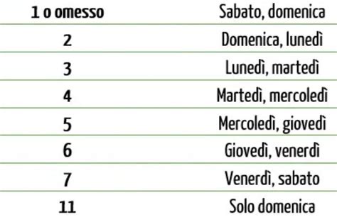 quali sono i giorni lavorativi