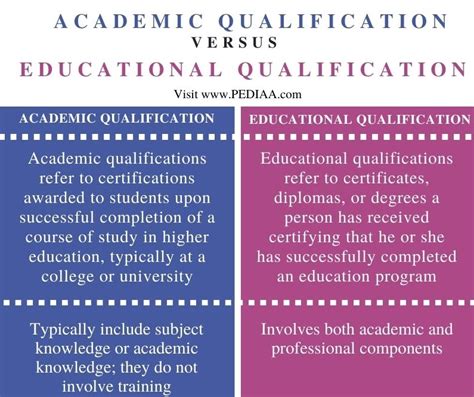 qualification meaning in english with example for students