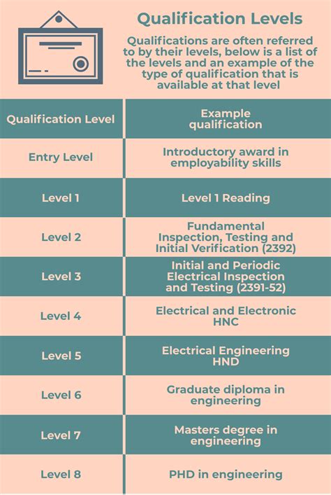 qualification meaning in tamil with example