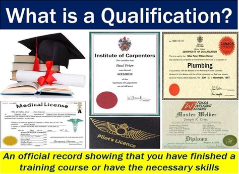 qualification meaning in urdu with example pdf
