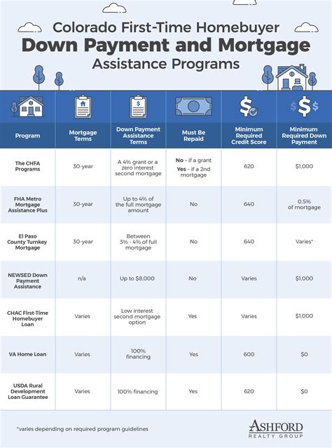 qualifications for first time home buyer programs