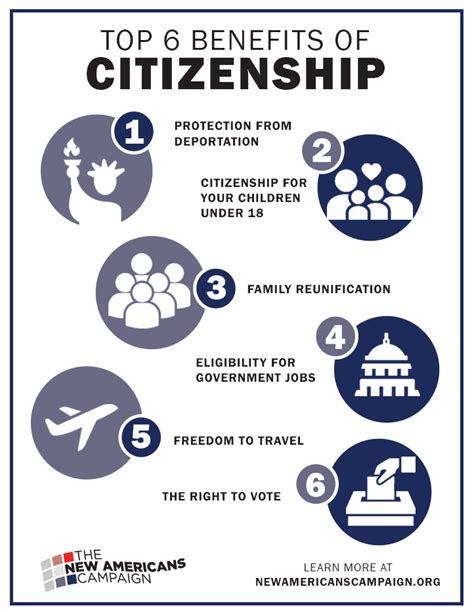 qualifications to become a us citizen
