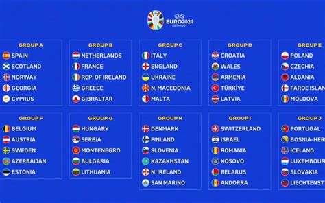 Qualificazioni Europei 2024: Ultimate Guide for Football Enthusiasts