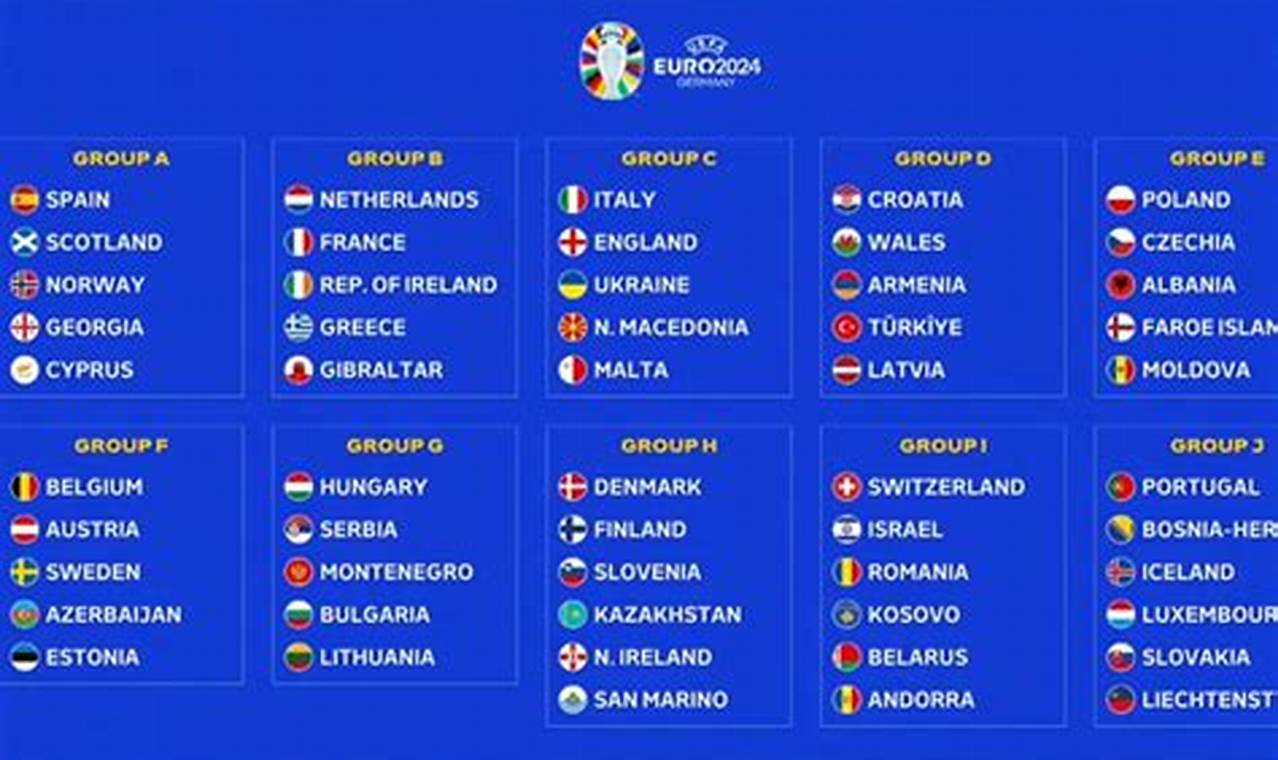 Qualificazioni Europei 2024: Ultimate Guide for Football Enthusiasts
