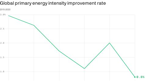 Cool Qualified Energy Efficiency Improvements 2020 Ideas