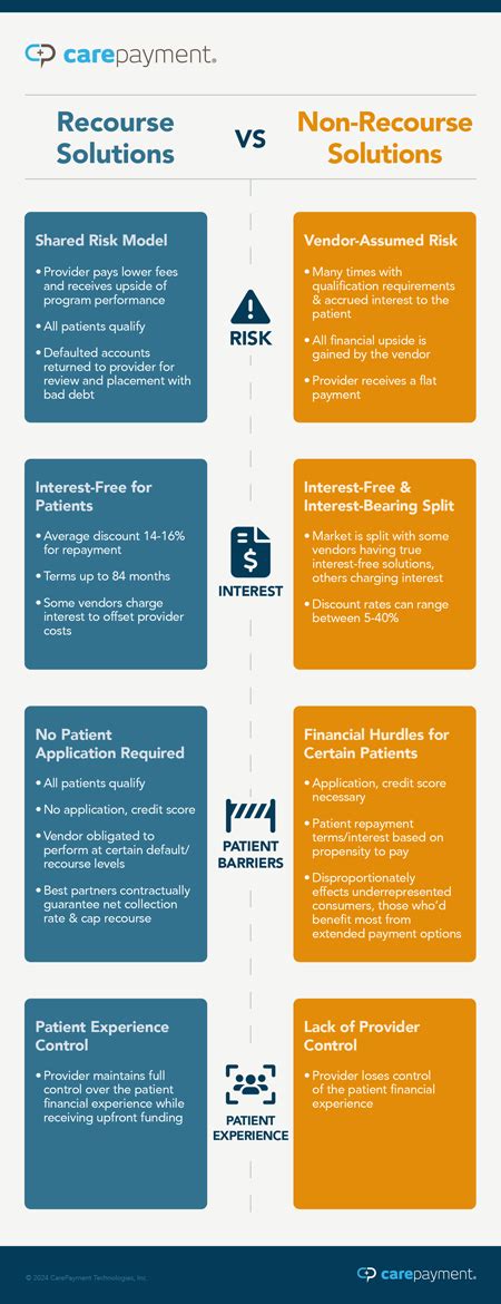 qualified nonrecourse financing