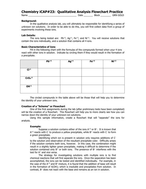 Qualitative Analysis Lab Answer Key