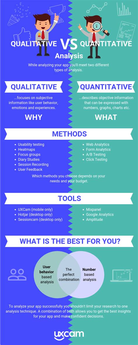 qualitative analysis vs quantitative analysis