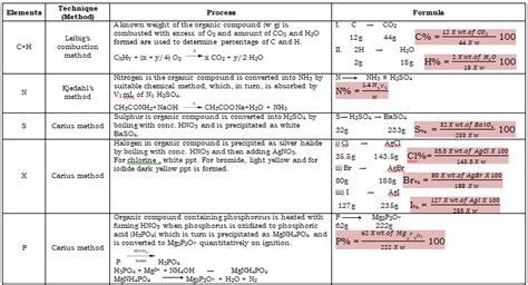qualitative and quantitative analysis in chemistry notes