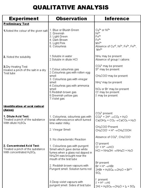 qualitative and quantitative analysis in chemistry pdf notes